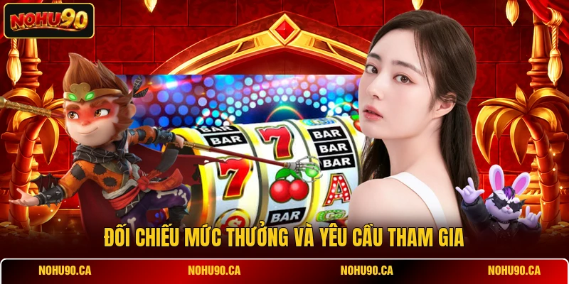 Đối chiếu mức thưởng và yêu cầu tham gia